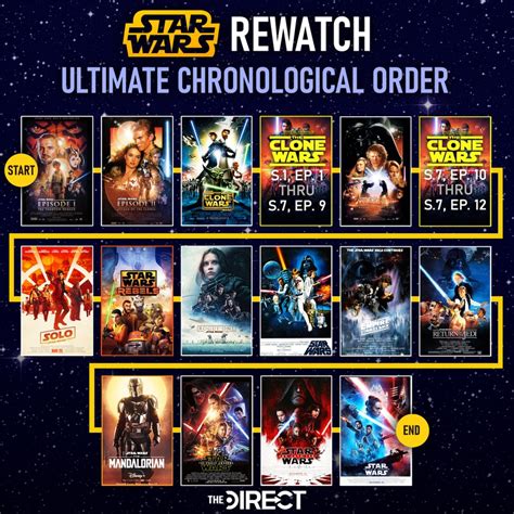 where should i start watch star wars clone wars|star wars complete viewing order.